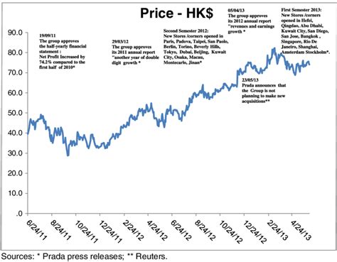 prada market cap usd|prada stock.